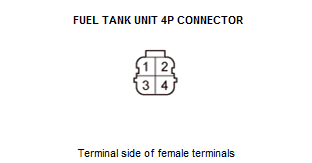 Fuel and Emissions - Testing & Troubleshooting